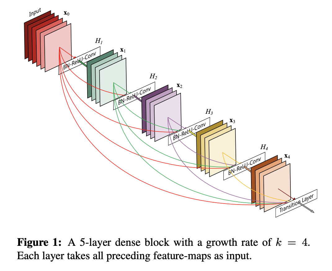 VGGNet Architecture Diagram