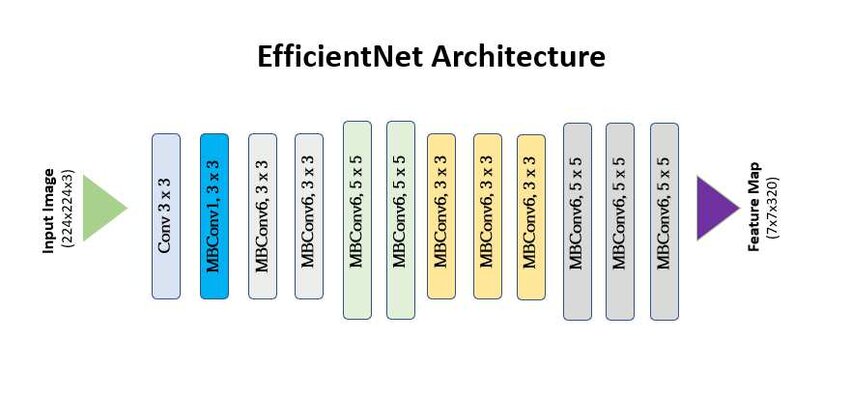 VGGNet Architecture Diagram