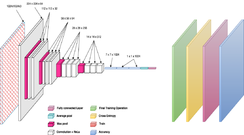 VGGNet Architecture Diagram