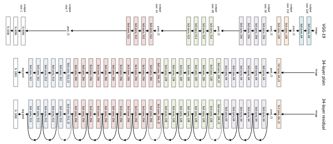VGGNet Architecture Diagram