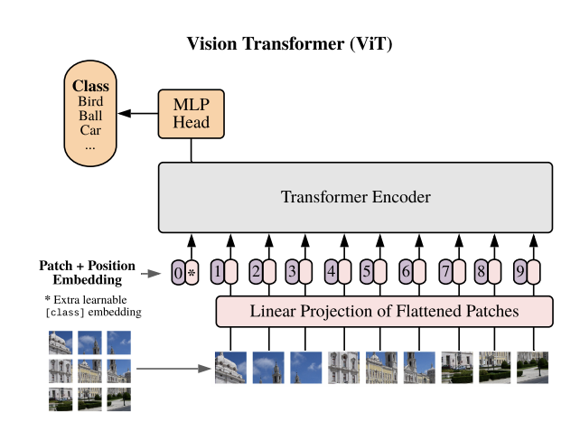 VGGNet Architecture Diagram