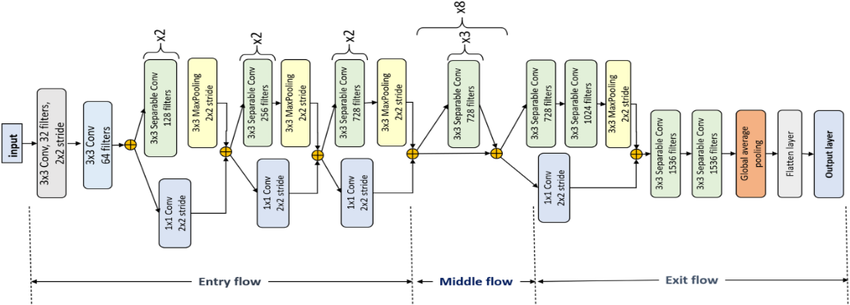 VGGNet Architecture Diagram