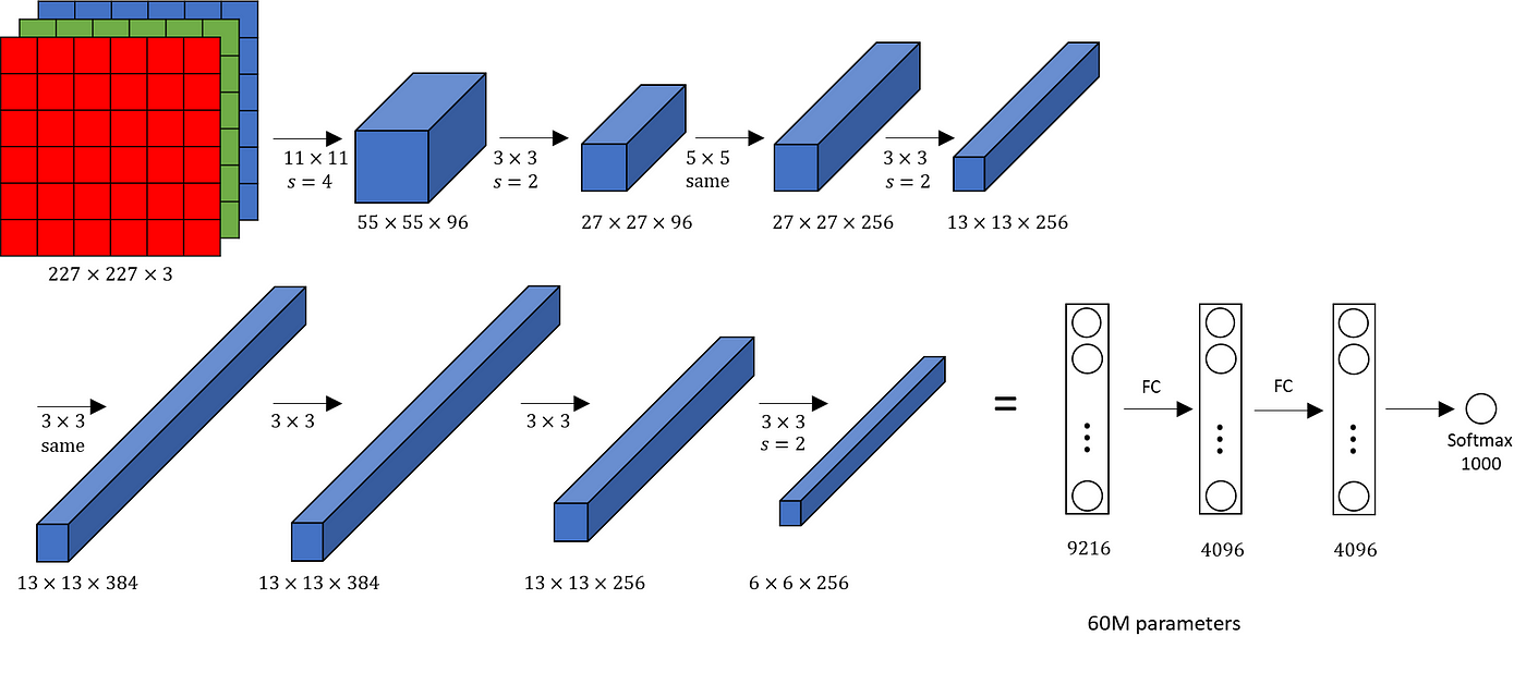 VGGNet Architecture Diagram