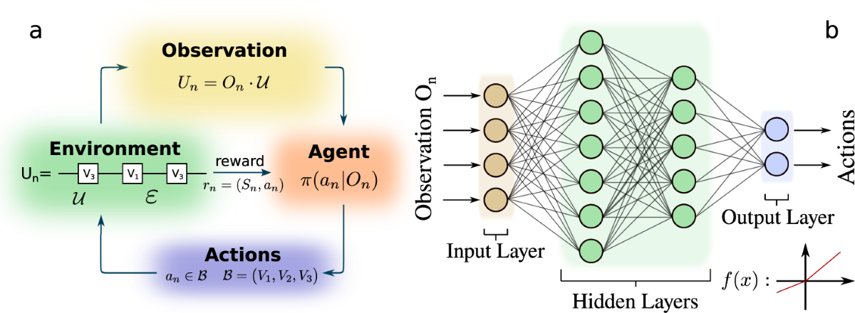 reinfrocement deep learning explainer