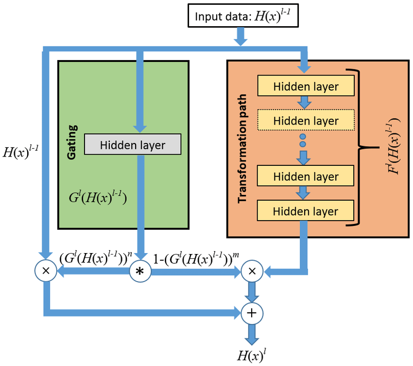 VGGNet Architecture Diagram