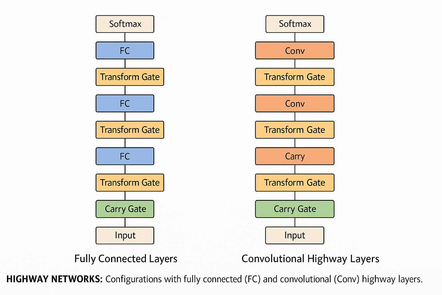 VGGNet Architecture Diagram