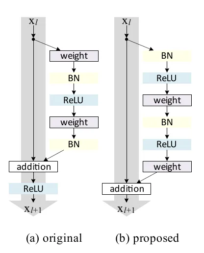 VGGNet Architecture Diagram
