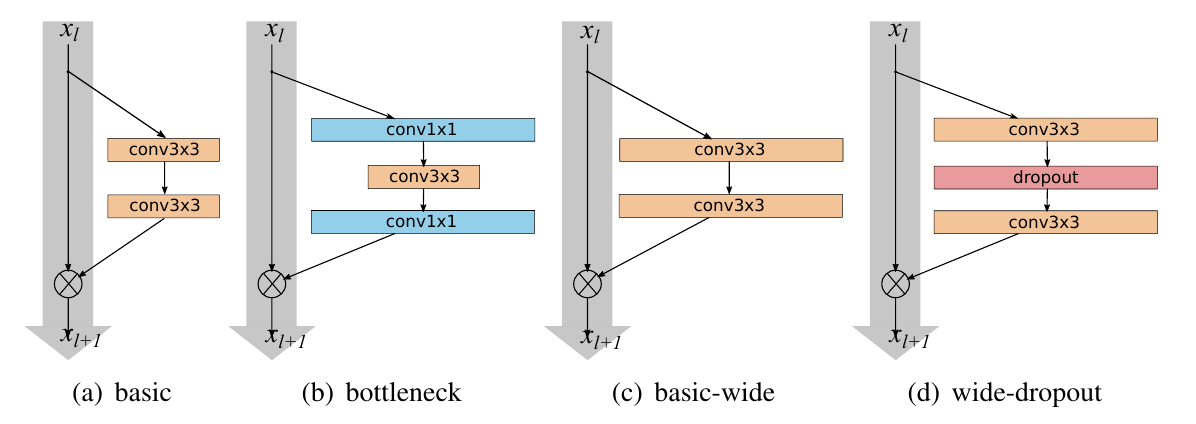 VGGNet Architecture Diagram