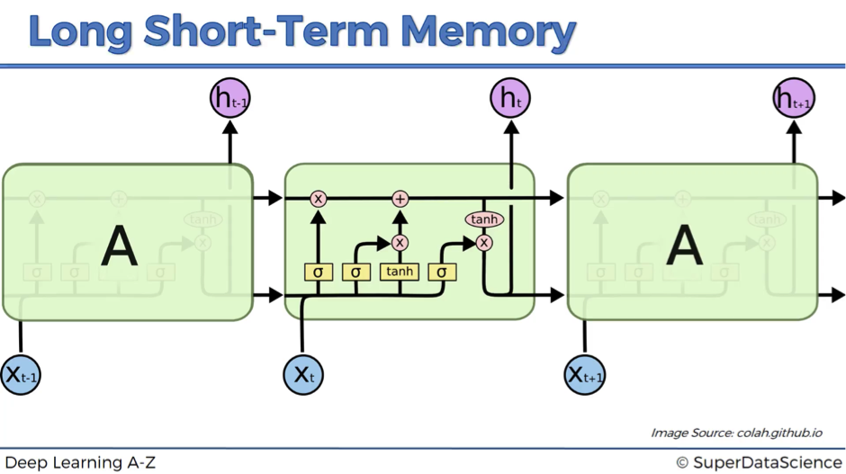 LSTM Sequential Framework